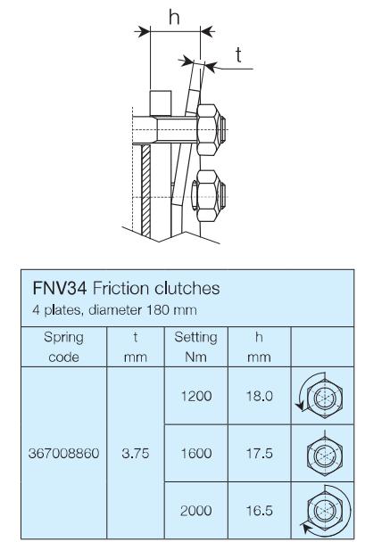 YLIKUORMAKYTKIMEN SÄÄTÖOHJE Nivelakselin kytkin on tehdassäädetty arvoon 1600Nm. Alla olevan kuvan h-mitan ohjearvo on tällöin n.17,5mm.