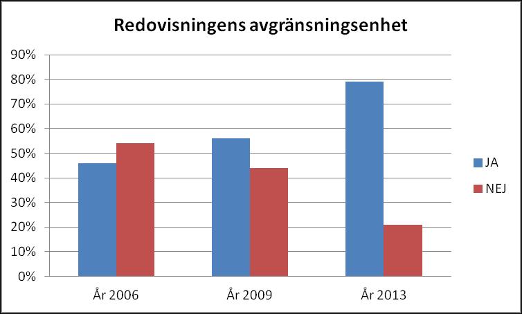 I den allmänna delen av miljöredovisningen beskriver företagen om sina verksamheter både lokalt och på internationell nivå. Företagen tar upp t.ex.