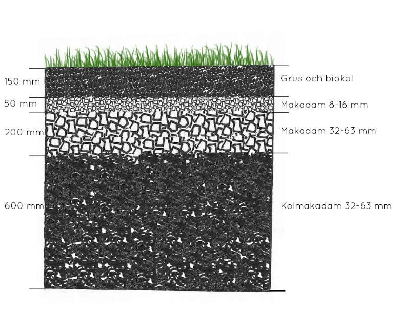 Trafikkontoret i Stockholm äger och drev anläggningen som gjordes i samarbete med Infrakonsult, Peab och Green Landscaping. (Sörelius et al. 2017) Figur 6. Bild från platsen Foto: Figur 7.