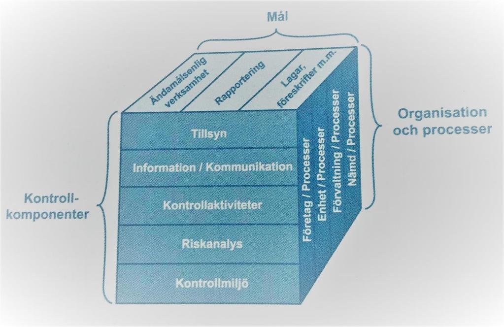 företag och organisationer.