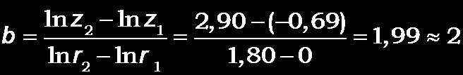 och a erhålls genom insättning ln a = ln z2 b ln r2 = 2,90 2 1,80 = 0,70 a = 0,50 Svar: Det sökta sambandet är z = 0,5 r 2.