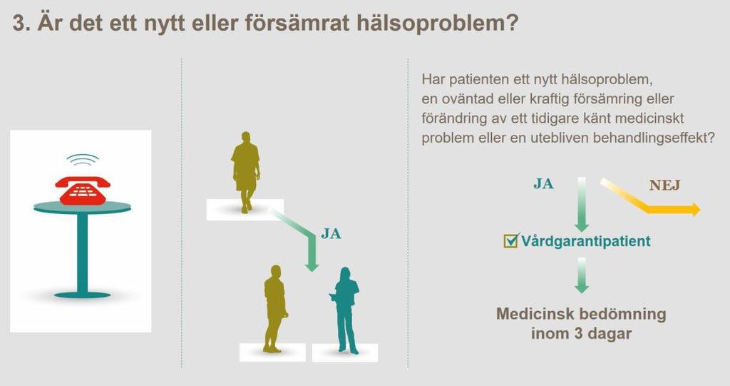 den utökade uppföljningen: Läkare Sjuksköterska 1 Barnmorska