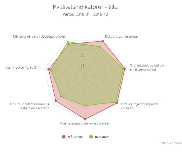 Teamarbete är grunden för bedömning och planerade åtgärdsplaner.