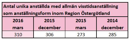 sjuksköterskor från bemanningsföretag. En förklaring till det kan vara de relativt långa inskolningstiderna för sjuksköterskor vid introduktion till nya verksamheter.