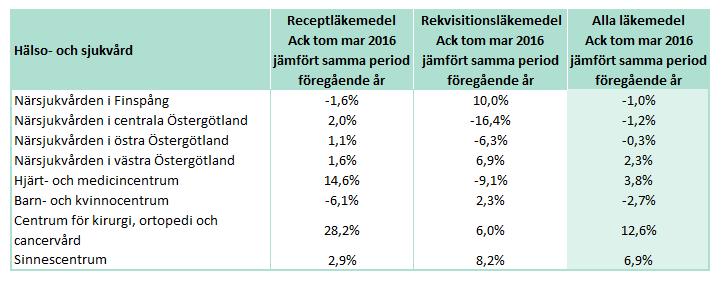 Bilaga 5 Kostnadsutveckling