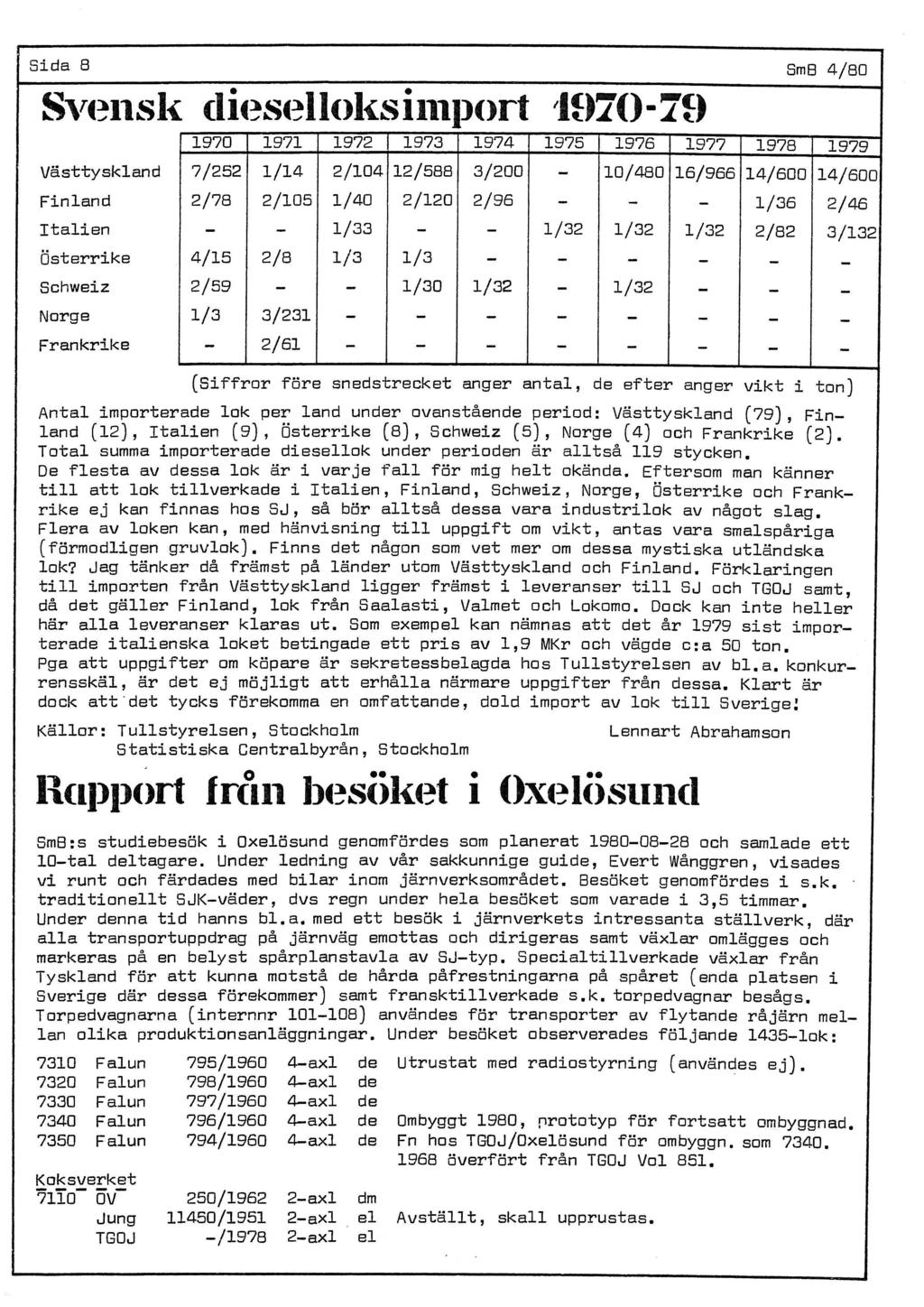 Sida S SmS 4/SO S\ 7 f~l1si< (lit~s ~lltll<siitl)lt>rt 'lf)7()-7f) 1970 1971 1972 1973 1974 1975 1976 1977 l97s 1979 Västtyskland 7/252 1/14 2/104 12/5SS 3/200-10/480 16/966 14/600 14/600 Finland