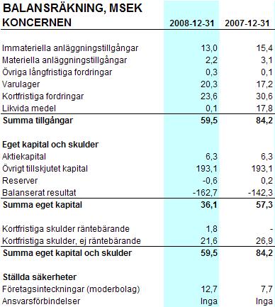 2008