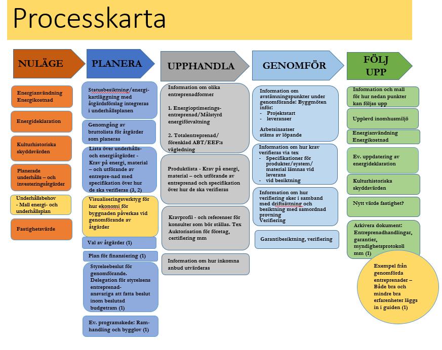 > Förstudie Funktionsbeskrivning för Guide