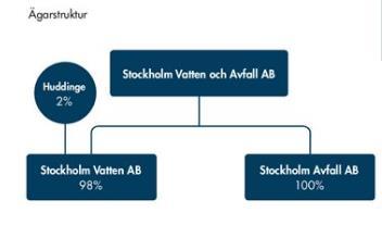 Stockholm Vatten och Avfall Miljörapport 2018 3 (39) Miljörapporten omfattar endast Stockholm Vatten och Avfalls avloppsverksamhet, d.v.s. avledning och rening av avloppsvatten.