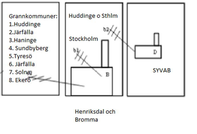 Stockholm Vatten och Avfall Miljörapport 2018 18 (39) Uppdelat per reningsverks upptagningsområde ser värdena ut enligt nedan. Tabell 8. Alla bräddningar per reningsverks upptagningsområde.