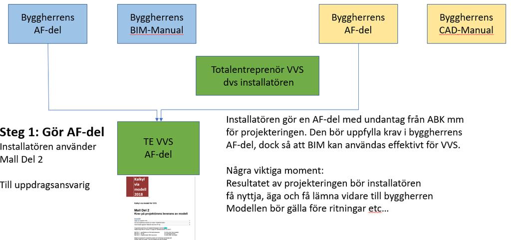 byggherren/beställaren har ställt.