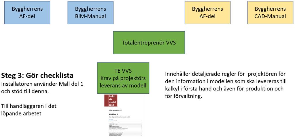 Detaljerade instruktioner finns i Handledning och BIM-manual mm i Virtuella Installationer på Installatörsföretagens hemsida www.installatorsforetagen.se under Digitalisering och BIM.