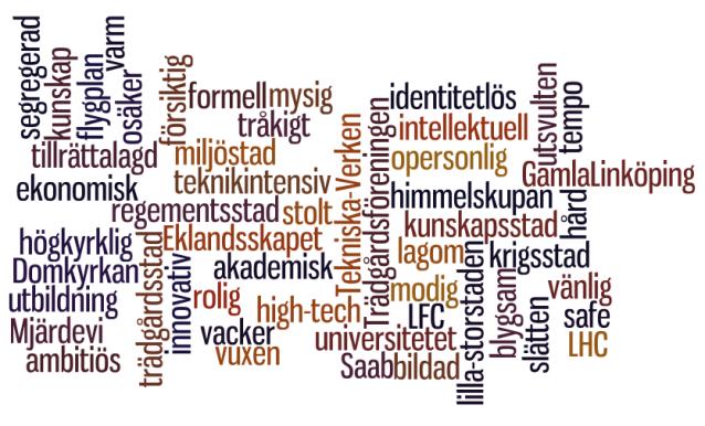 Nutid - Linköpings kärna och karaktärsdrag Vidare ses staden som den lilla staden som vill vara stor eller den gamla trädgårdsstaden som vuxit ur sin kostym och är redo att ta för sig.