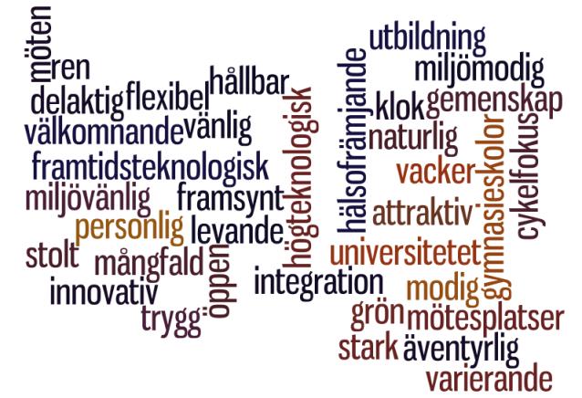 - Anders Borg, Steve Jobs och Prinsessan Madeleine kan symbolisera Linköping som akademisk, innovativ, formell och emellanåt även lite tråkig.
