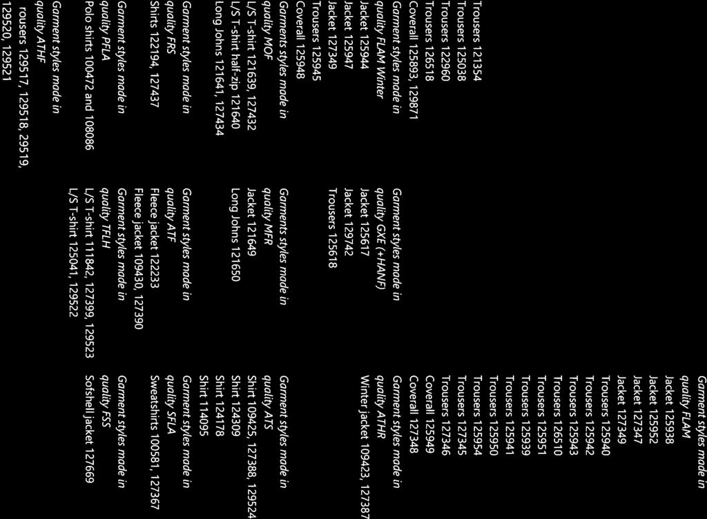 00250 30 474 Finnish InstiLue of Occupcitioncil Health EU type-examination report 18A0978TCR01, 2019-01-11