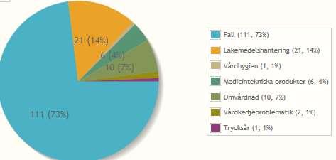 Samverkan med patienter och närstående SFS 2010:659 3 kap. 4 Samverkan med patient och närstående Verksamheten arbetar med boende- och närståenderåd.