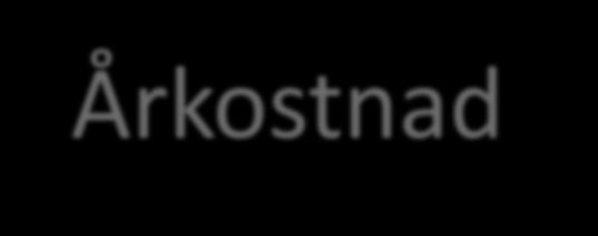 Extra Årkostnad Årlig investering: 4 000 000 kr Avskrivningstid: 30 år (vissa kortare) Ränta: 2,5% Årtal Extra Årkostnad pga investering varje år Ökning 2019 420 000 kr 420 000 kr Vågholme 1 2020 406