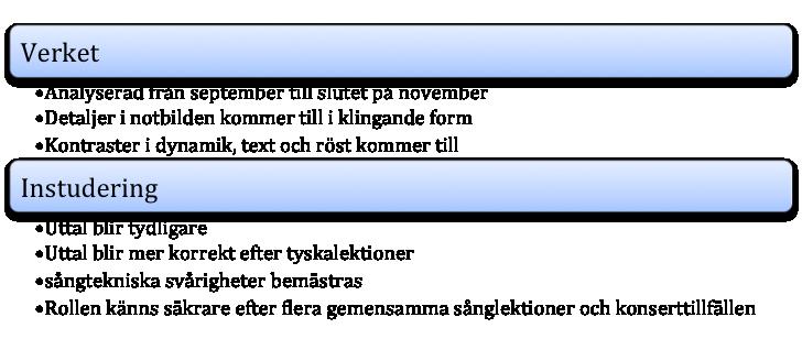 5 meter bakåt och en medspelare är med på scenen och varar i 3.40 minuter. 7. Dokumenterad terminsredovisning 29 november 2016 klockan 19.33 i Mikaelikyrkan Arvika. Filmen är 4 minuter lång.