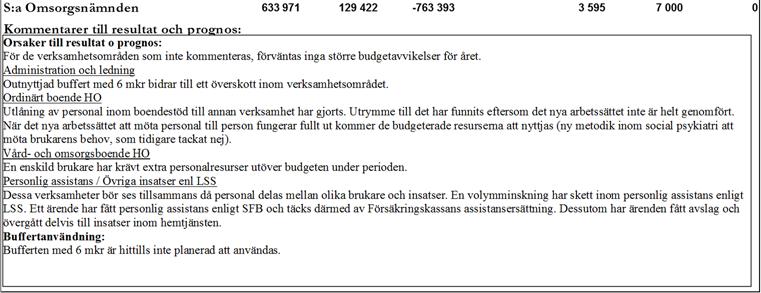 Ekonomi Förslag till beslut Omsorgsnämnden föreslås godkänna den ekonomiska