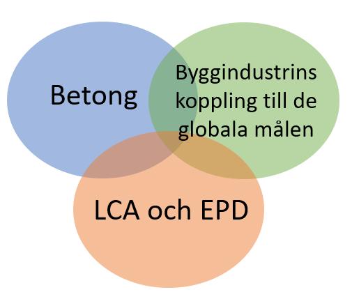 Teoretiskt ramverk mål 3, 6, 7, 8, 9, 11 och 12.