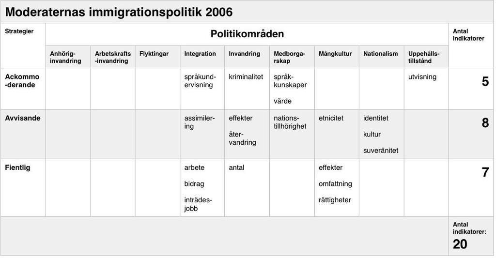 specifika ord nämns.