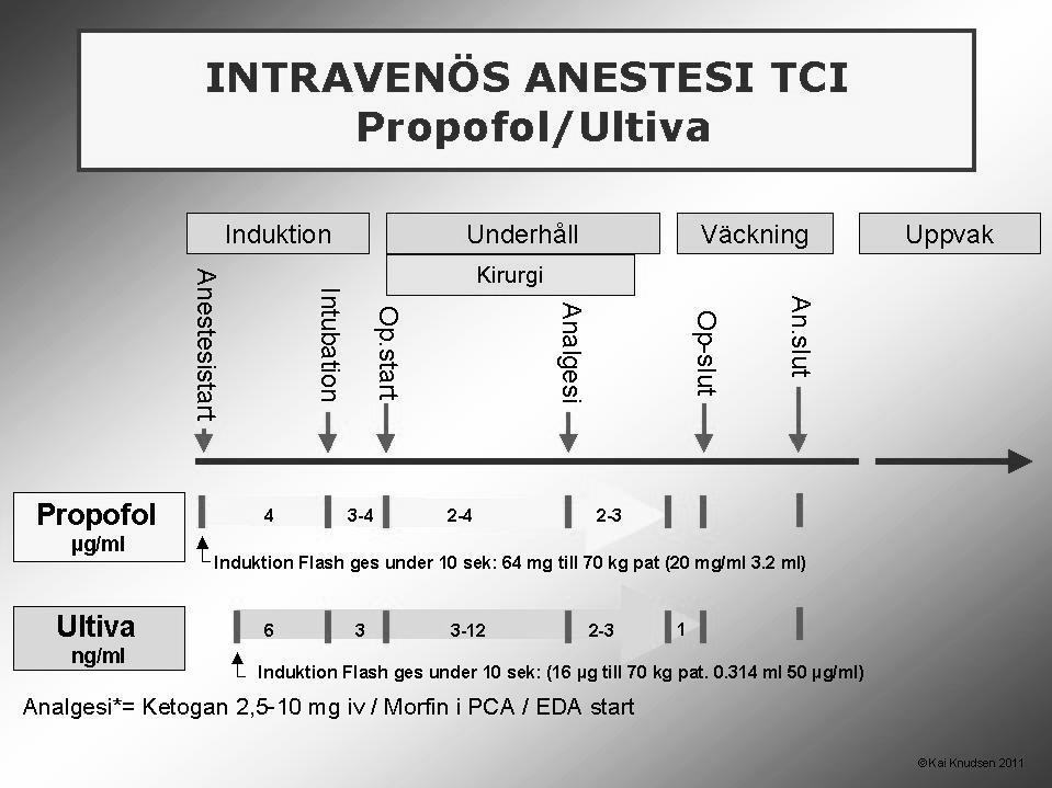 Uppföljning och utvärdering Verksamhetschefen har det övergripande ansvaret för att rutinen följs upp och utvärderas.