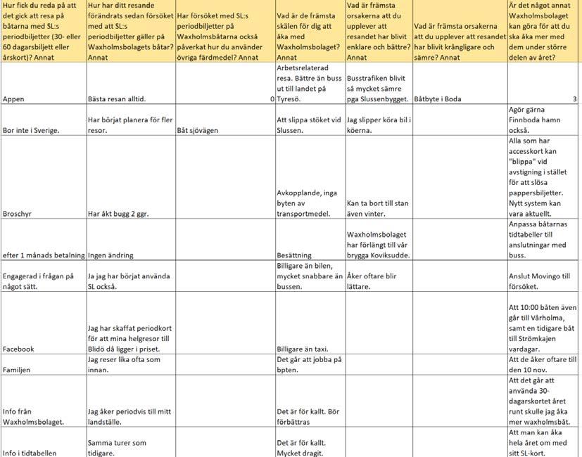 56(56) Strategisk utveckling Affärsutveckling RAPPORT 2019-04-12 Version 1.0 Ärende/Dok. id. 1506625 Infosäk.