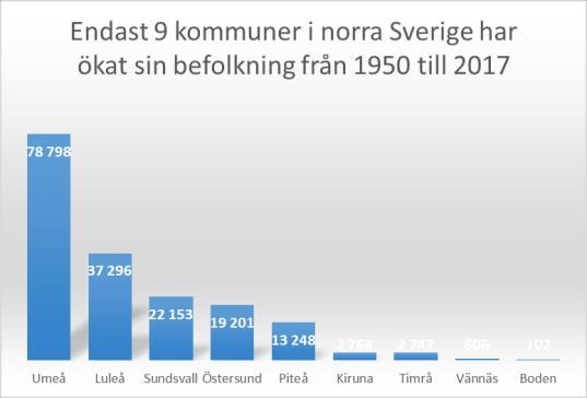 förutsättningar i inlandet och längs kusten där det bland annat finns tillgång till avsevärt bättre