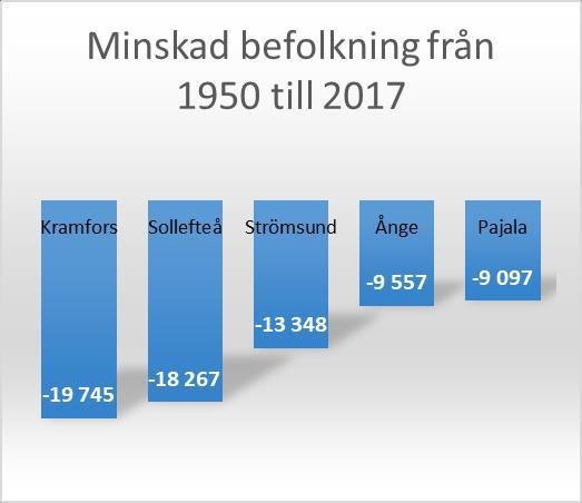 2017 med 1950.