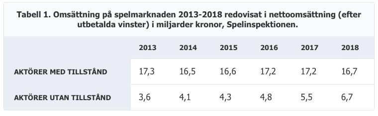 spelreklam 2018 Folkhälsomyndigheten, Lotteriinspektionen,