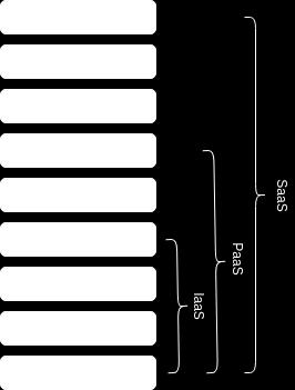 These things contain embedded technology to measure and/or interact with the physical world [6].
