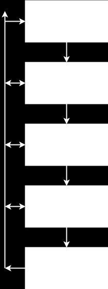 Figure 3: Nunamaker and Chen s System Development Research Process. Based on [20