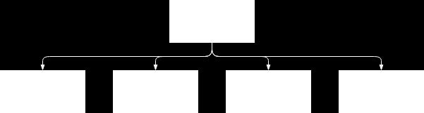 In the assignment given by Sigma Lundinova, it was stated that at least two platforms were to be compared.