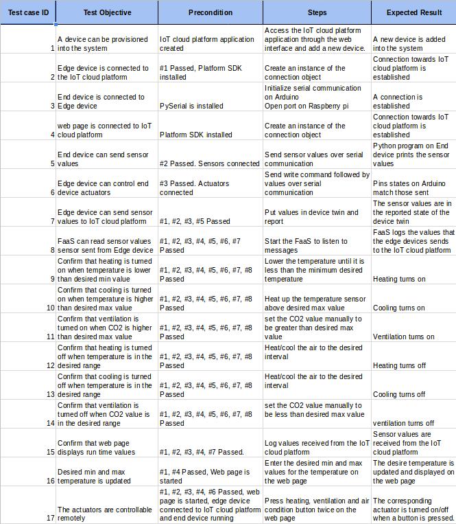 Appendix B Figure B.