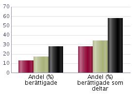 Antal elever läsåret 2018/19 Uppgifterna avser elever på skolenheten den 15 oktober Elever i förskoleklass ingår ej i totalen för skolenheten De ingår inte heller i några andra uppgifter i detta