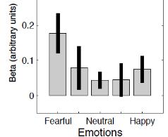 Emotionell  Upplevd