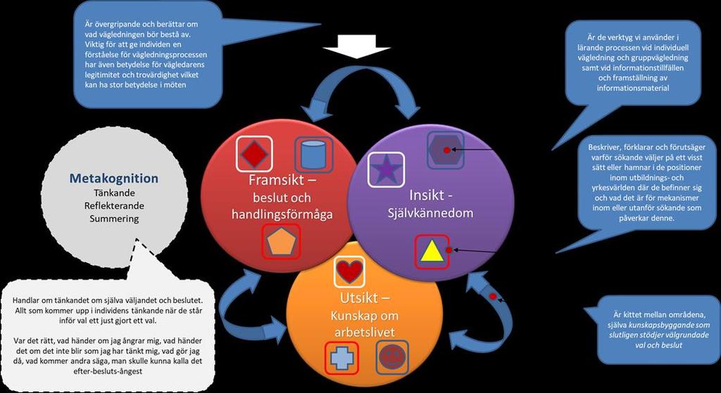 beroende på vilken utgångspunkt som föreligger arbetet vilar på, t. ex. Theory of vocational personalities in work environments (J.