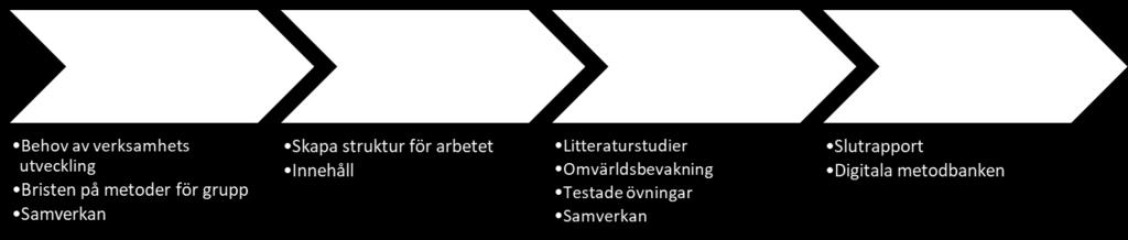 undersökt lämpliga vägledningsmodeller för metodval.