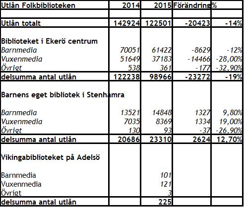 5. Verksamhetsmått 5.