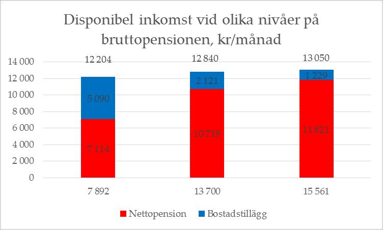 Raka rör?