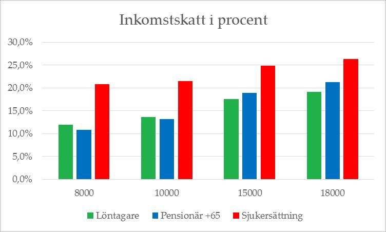 Skillnad