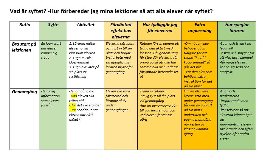 Social lärmiljö Rutiner för en