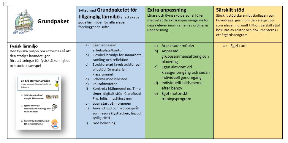 Fysisk lärmiljö Starkt kollegialt