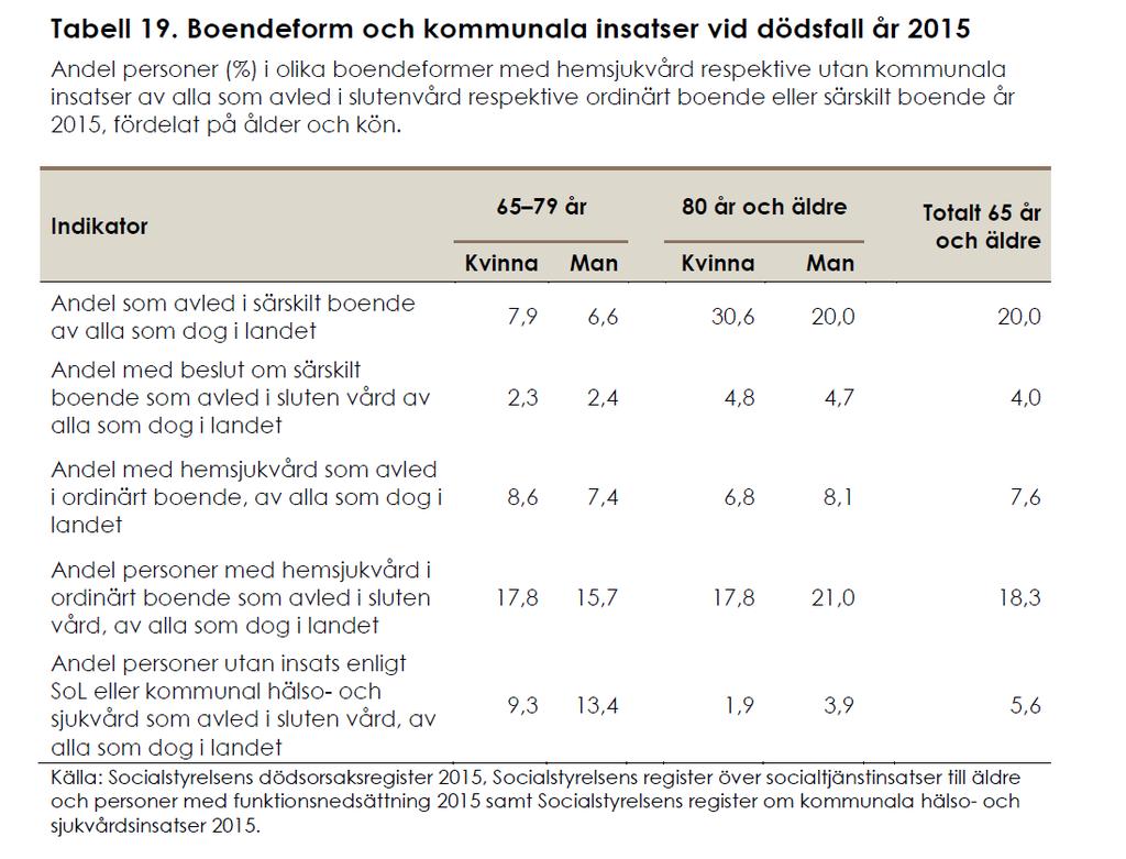 Personnummer SoL-registret