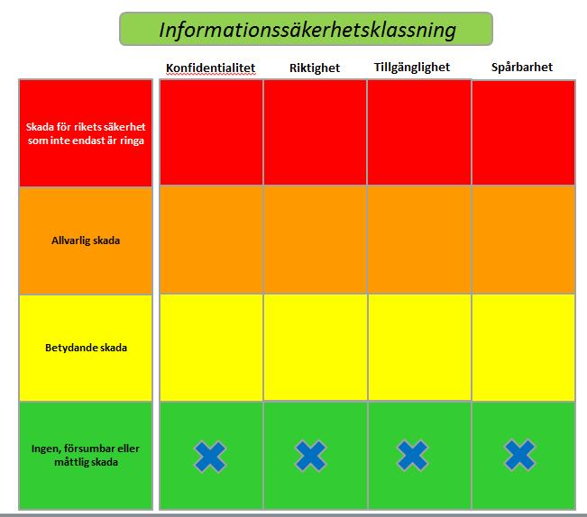 Gruppen kommer fram till följande hot/händelser: 1.