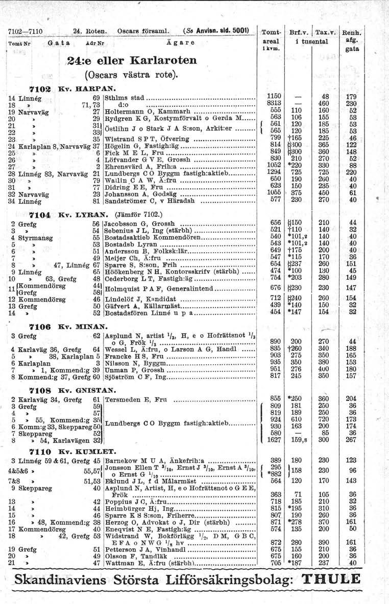 72-7. 24. Roten. T()m~Nr',G,a,.t.a AdrN:r Oscars 1 rsaml. Ägare,24::eeller Karlaroten (Oscars västra rote). (S~ Anvin. sid. 01) 72 liv. HARPAN. '14 Linneg 69 Sth1ms stad. 18 71, '13 d:o.