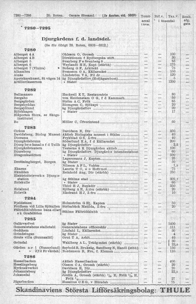 7-76. Roten. 7-7291J Oscars församl. (S, Anvlsn. sid. 01) Tomt- Brf.v. Tax.v. -, areal i tusental i kvm. Renh. afg. Djurgårdens f. d. landsdel.. (Se för öfrigt '. Roten, 63-68.) '7 Alberget.