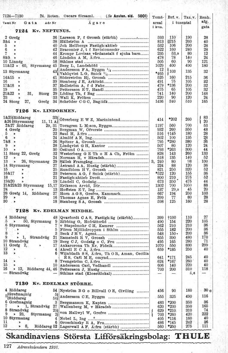74-71 24. Roten. Oscars törsaml (S. A.visn. sid..~ool) 'hmtnr G a t a. AdrNr 74 liv. NEPTUNUS. Ägare 2 Gretg Larsson P, f Grossh (stärbh) f 3&4 > 38 HällstrÖll1 A. Joh Hellbergs Fastigh:aktieb.