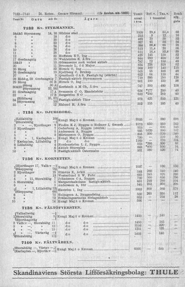7i:i2-71, 24. Roten. Oscars törsam. (S~ Anvlsn. sid. 01) TomiNr G at a Adr Nr Ägare Tomt areal 1 kvm. Br!. v.1 Tax.v. i tusental Renh Mg. 71 liv. STYRMANNEN. 3&4& Styrmansg 14, 16 Sthlms stad.