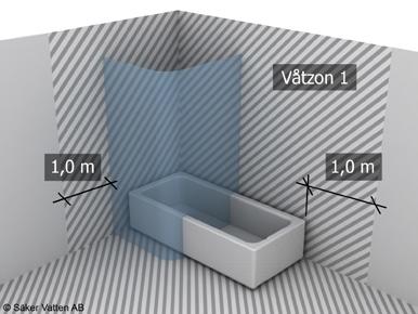 Testad och godkänd av SINTEF Byggforsk enligt gällande norm EN 1111. Varmvatten min 50 C max 80 C. Kallvatten min 5 max 25 C. Hafas blandare trycktestas grundligt innan den lämnar fabriken.